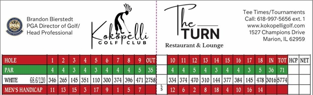 KOKOPELLI Scorecard